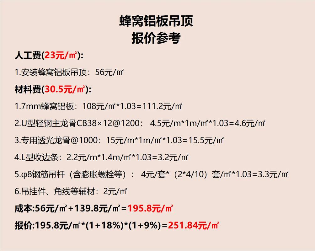 集成墙面投资成本具体是多少？-图2
