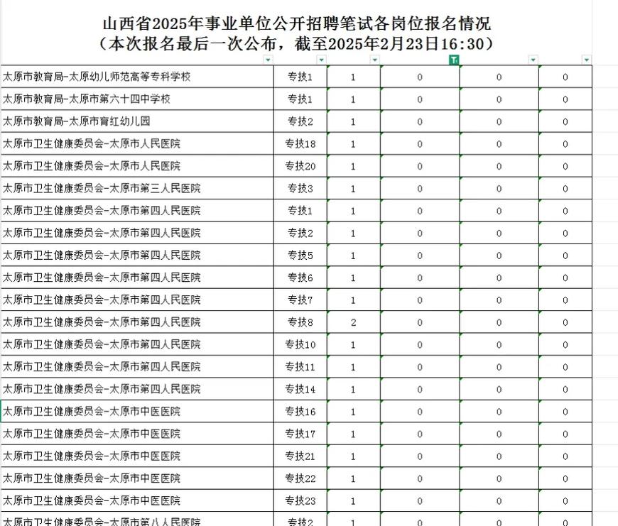 2025山西招聘中公-图3