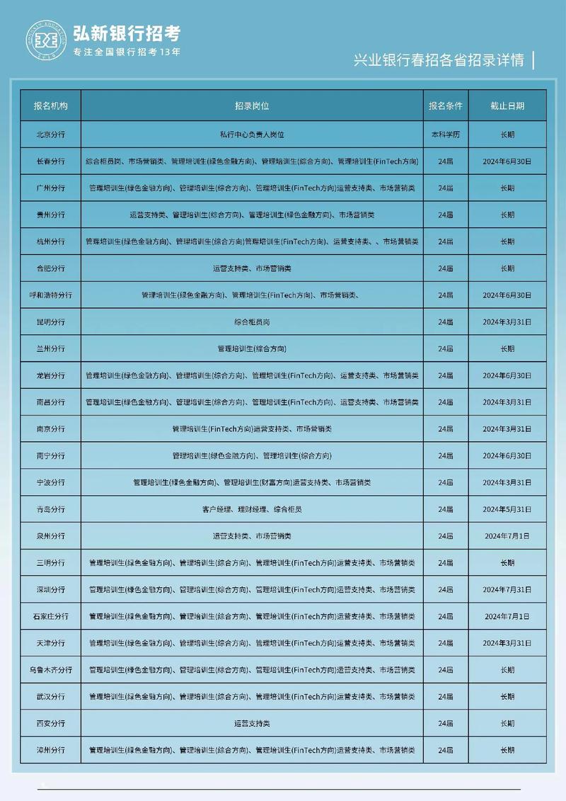 山西兴业银行校园招聘-图1
