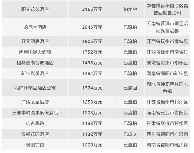 投资开元酒店需多少资金？-图2