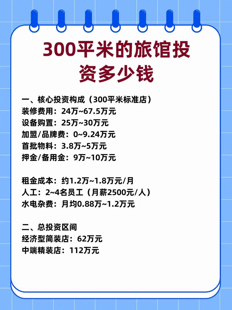 开个旅店投资要多少？成本怎么算？-图1