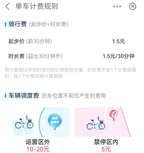 共享单车要投资多少钱-图2