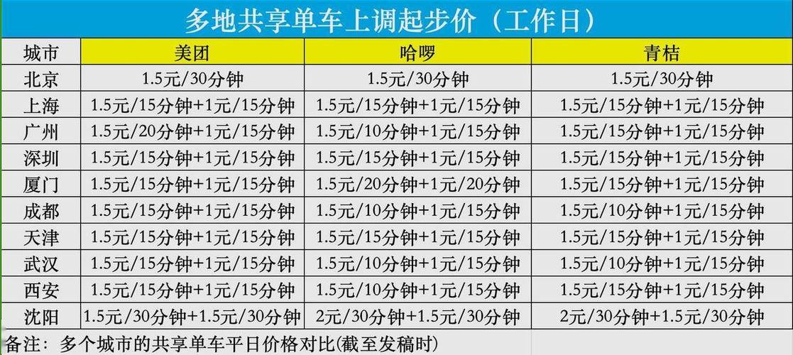 共享单车要投资多少钱-图3