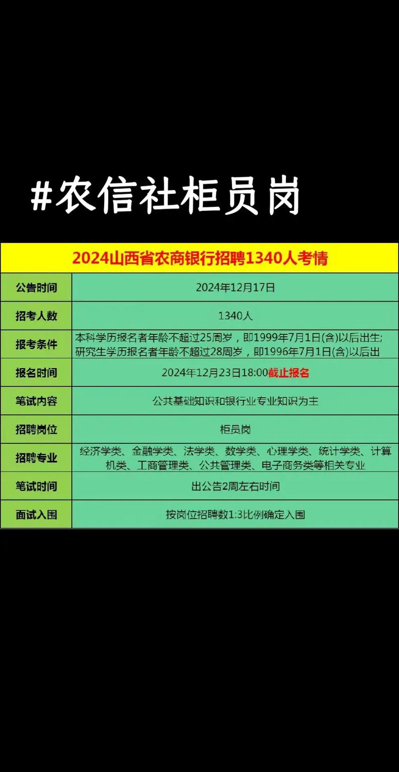 2012山西农信招聘考什么？-图1
