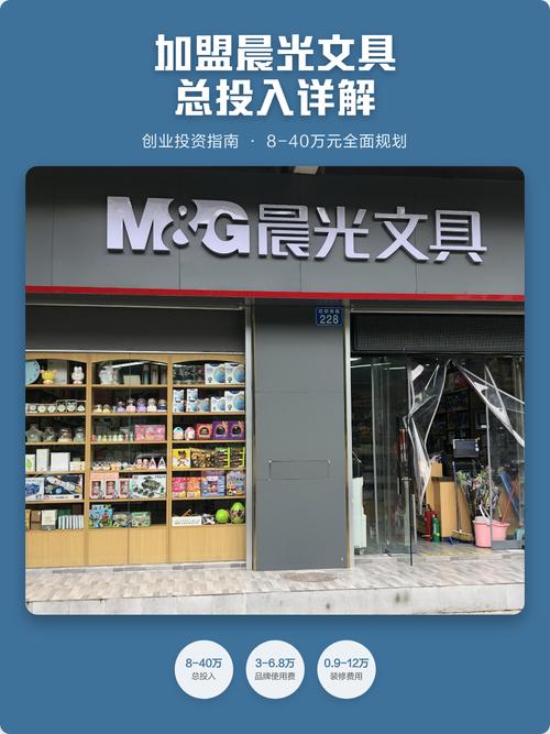 开文具店投资多少才够？-图3