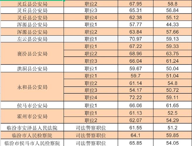 山西警察学院公安联考考什么？-图1