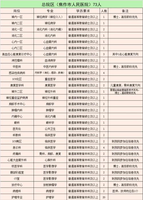 山西运城医疗集团招聘，何时报名？-图2