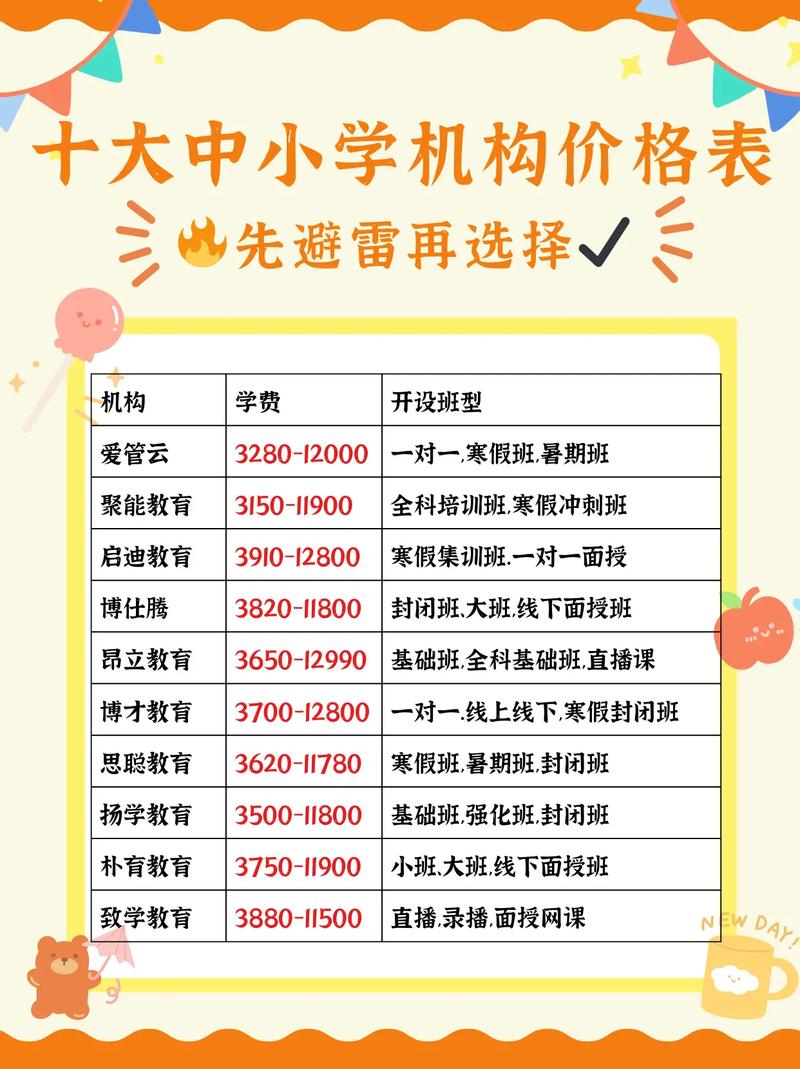 教育机构投资门槛到底有多高？-图2