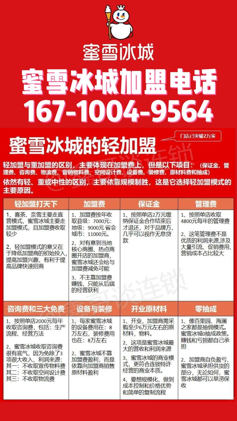 投资蜜雪冰城真能挣钱吗?-图1 投资蜜雪冰城真能挣钱吗?-图1
