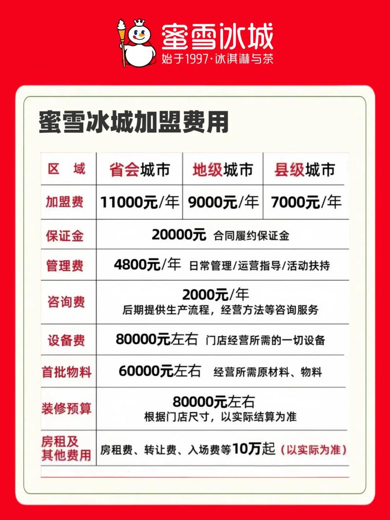 投资蜜雪冰城真能挣钱吗?-图3 投资蜜雪冰城真能挣钱吗?-图3