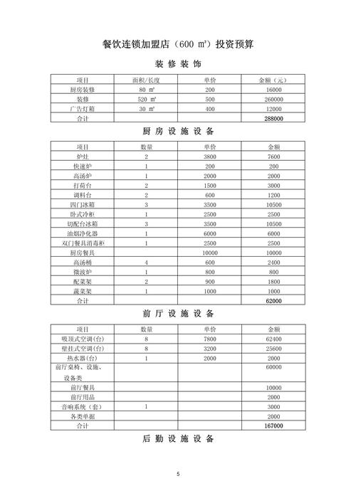 开快餐店投资多少才够？-图1
