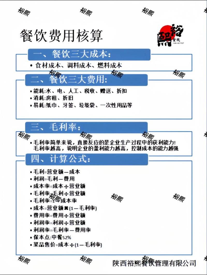 开快餐店投资多少才够？-图3