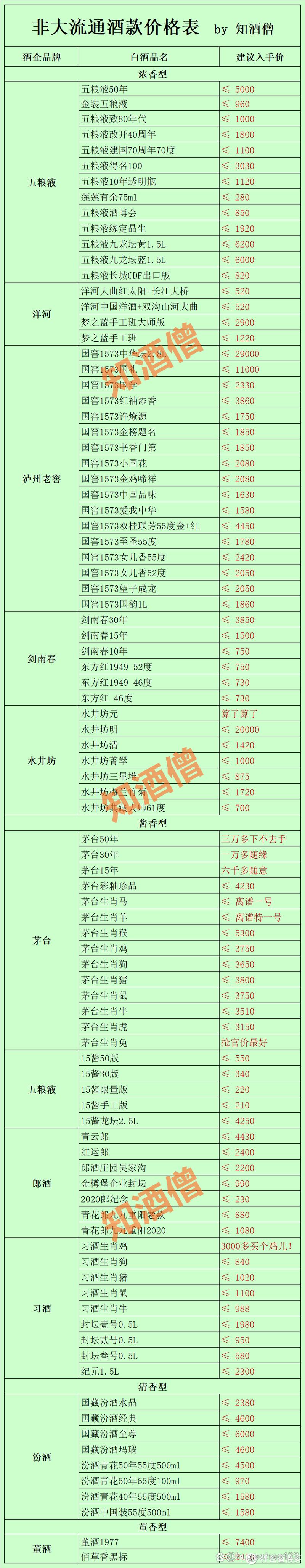 小型酒厂投资门槛到底有多高?-图2 小型酒厂投资门槛到底有多高?-图2