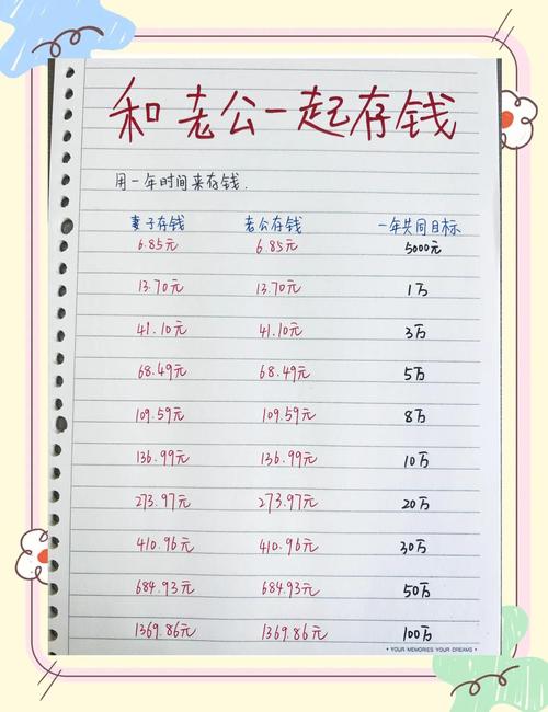 10万投资，什么项目最合适？-图2