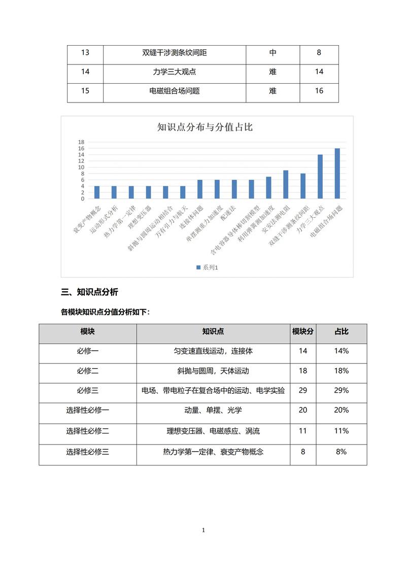 山西选调综合能力测什么？-图2