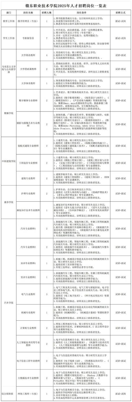 山西教师招聘大专学历能报哪些岗位？-图2