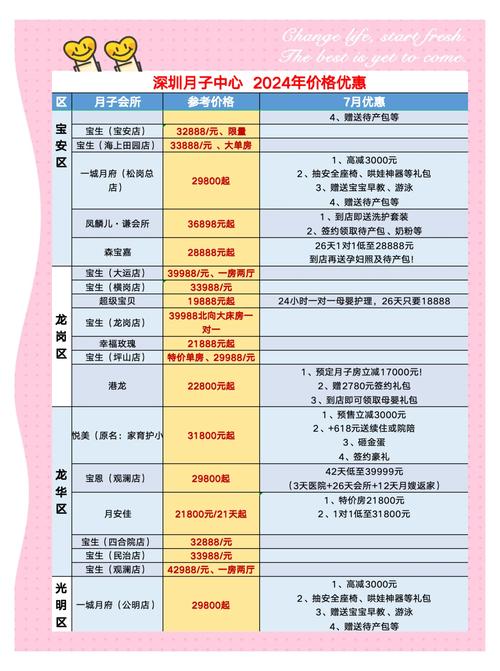 开母婴店投资多少？成本怎么算？-图2