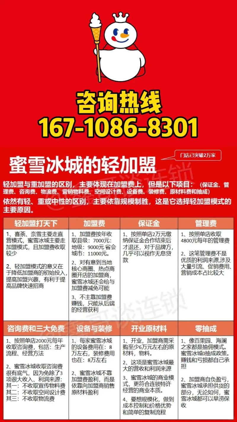 投资冰厂成本具体要多少？-图2