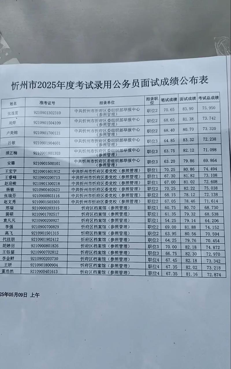 山西2025省考笔试,何时开考?-图2 山西2025省考笔试,何时开考?-图2