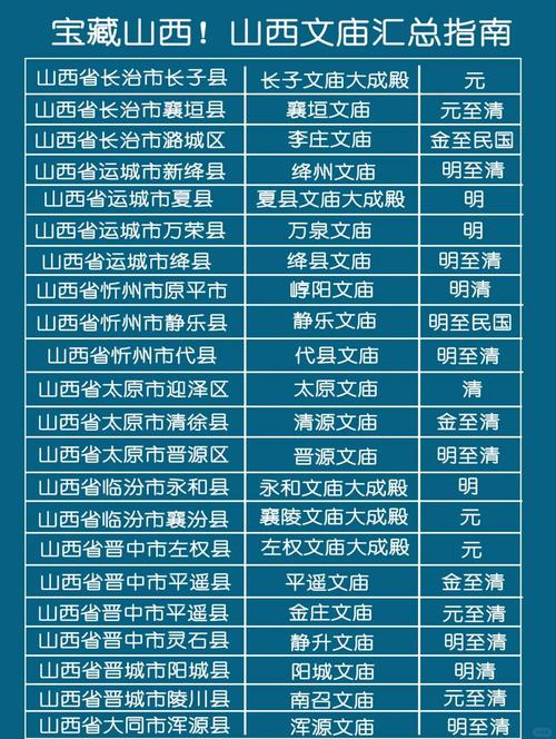 山西119个县级医疗现状如何？-图1