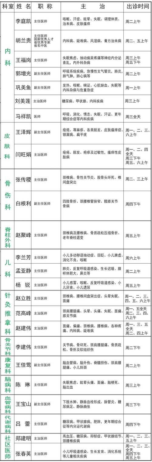 山西119个县级医疗现状如何？-图3