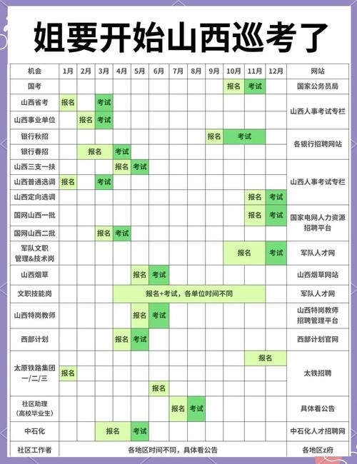 山西社区考试报名时间几时开始？-图2