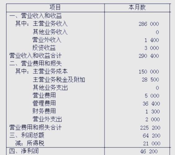 烧烤店投资与利润，到底赚不赚钱？-图2