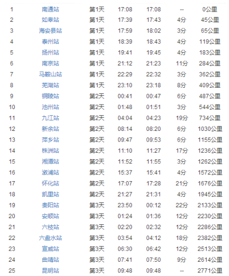 昆明到山西火车票价多少?-图2 昆明到山西火车票价多少?-图2