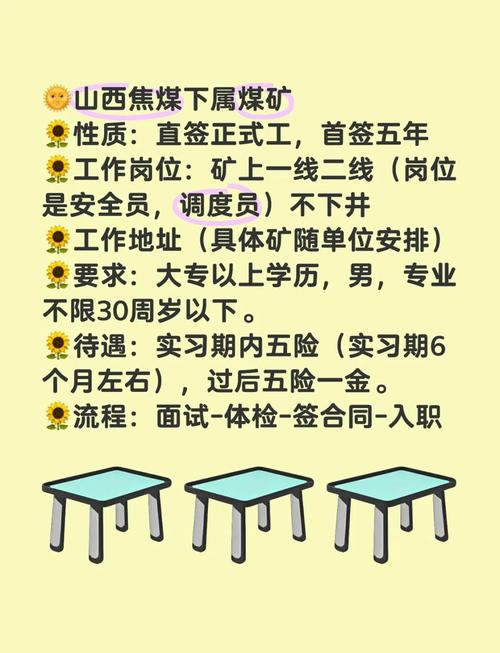 山西国企煤矿招聘有哪些岗位要求?-图2 山西国企煤矿招聘有哪些岗位要求?-图2