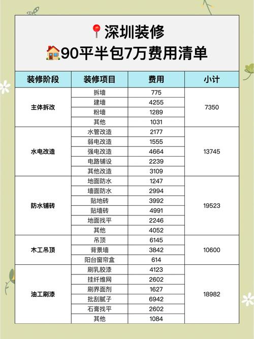 做家具投资门槛到底有多高？-图1