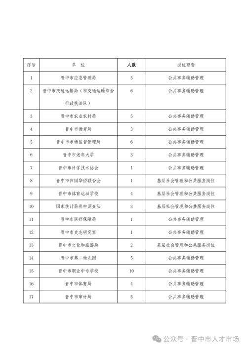 山西公益岗招聘何时开始?报名条件有哪些?-图1 山西公益岗招聘何时开始?报名条件有哪些?-图1