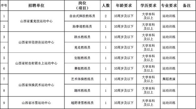 山西公益岗招聘何时开始?报名条件有哪些?-图2 山西公益岗招聘何时开始?报名条件有哪些?-图2