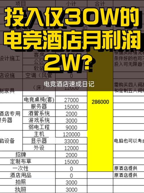投资30间宾馆大概要花多少钱？-图2