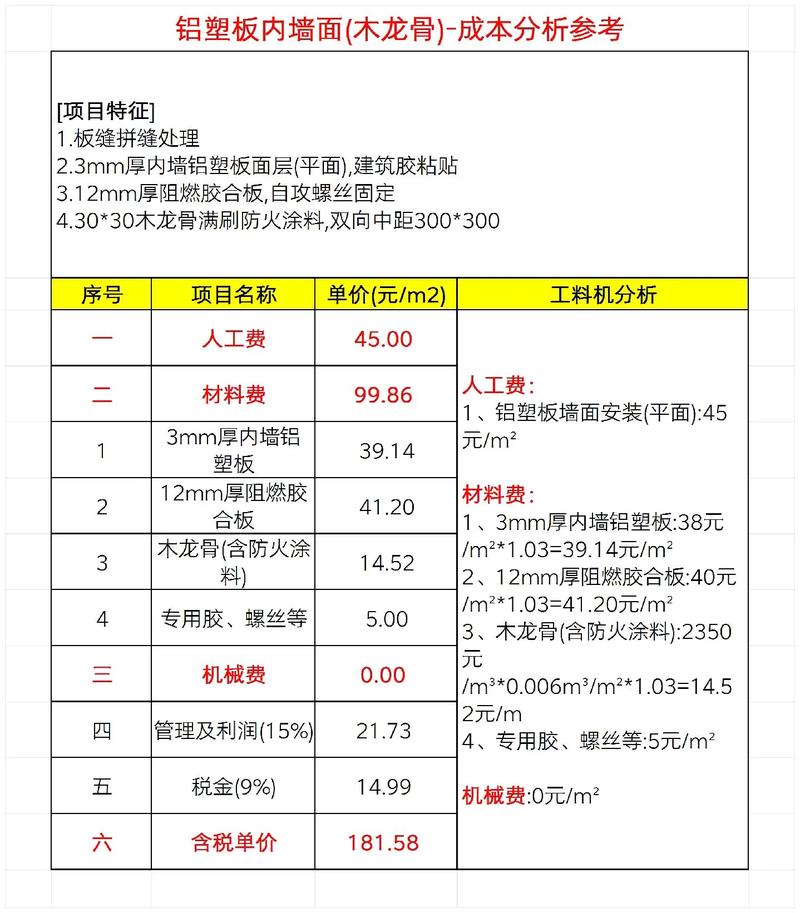 集成墙板投资要花多少钱？-图3