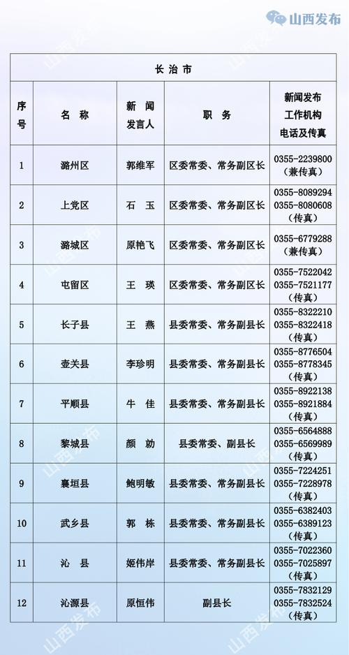 2025山西省委公示有哪些值得关注的人事调整?-图3 2025山西省委公示有哪些值得关注的人事调整?-图3