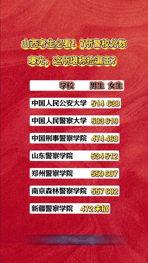 山西临汾警校招生电话是多少？-图1