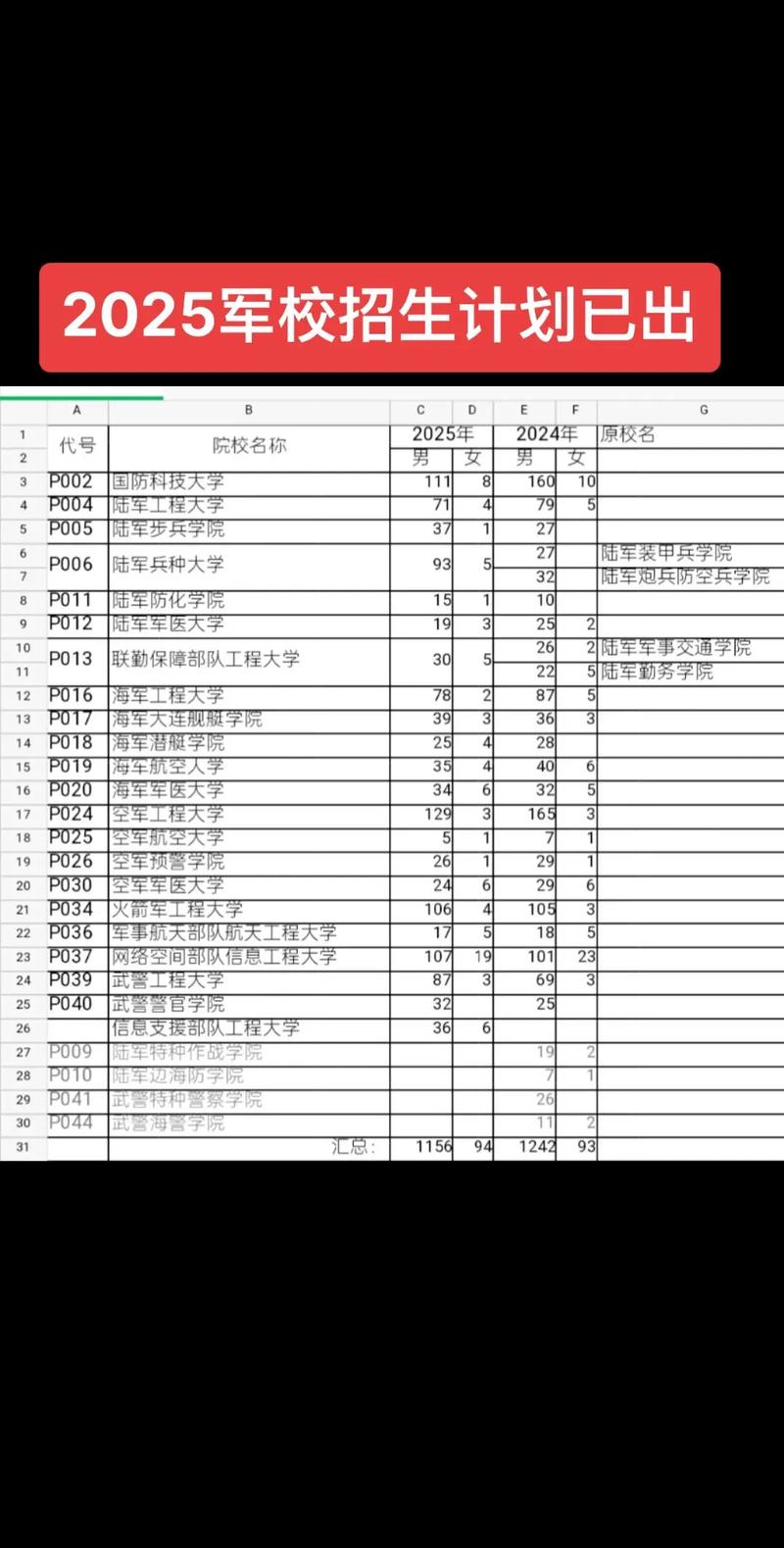 2025山西军检名单何时公布？-图2