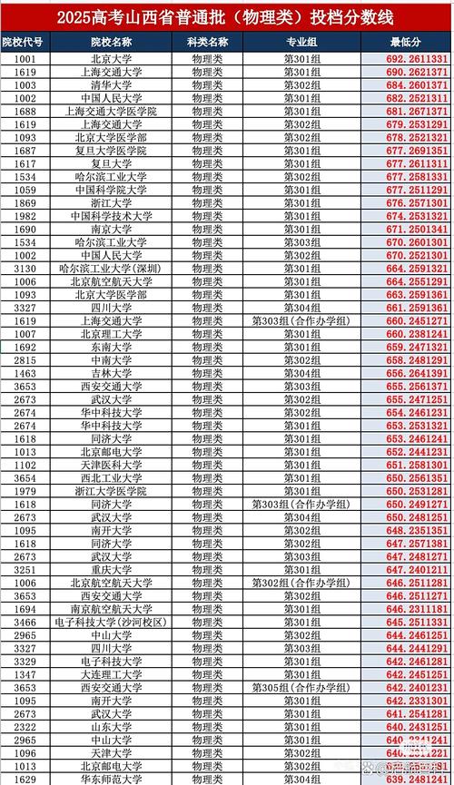 2025山西考区有何新变化?-图2 2025山西考区有何新变化?-图2
