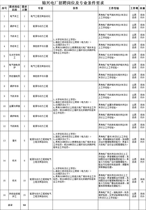 山西招聘信息哪里找最全？-图2