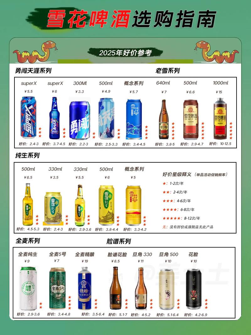 现酿啤酒投资要多少钱？-图1