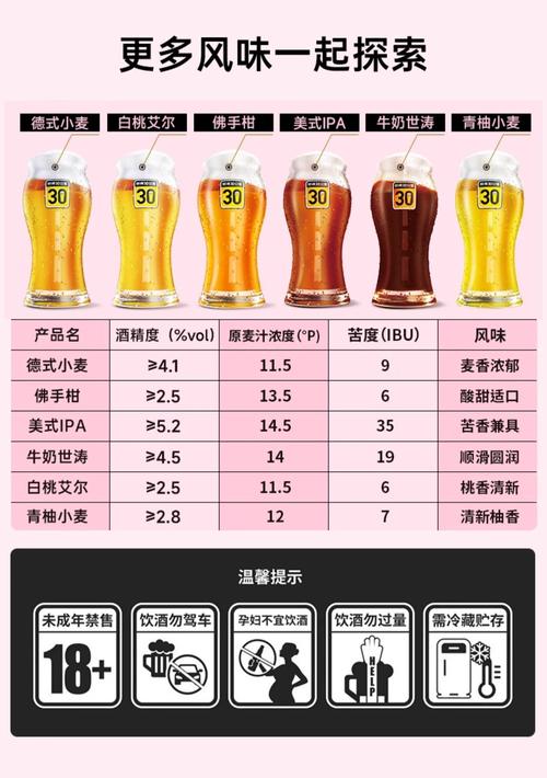 现酿啤酒投资要多少钱？-图2