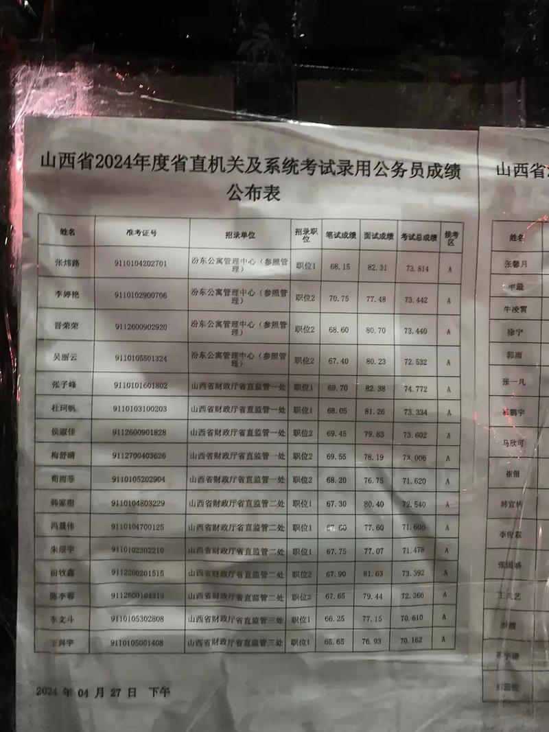 山西电信面试结果公示了吗？-图3