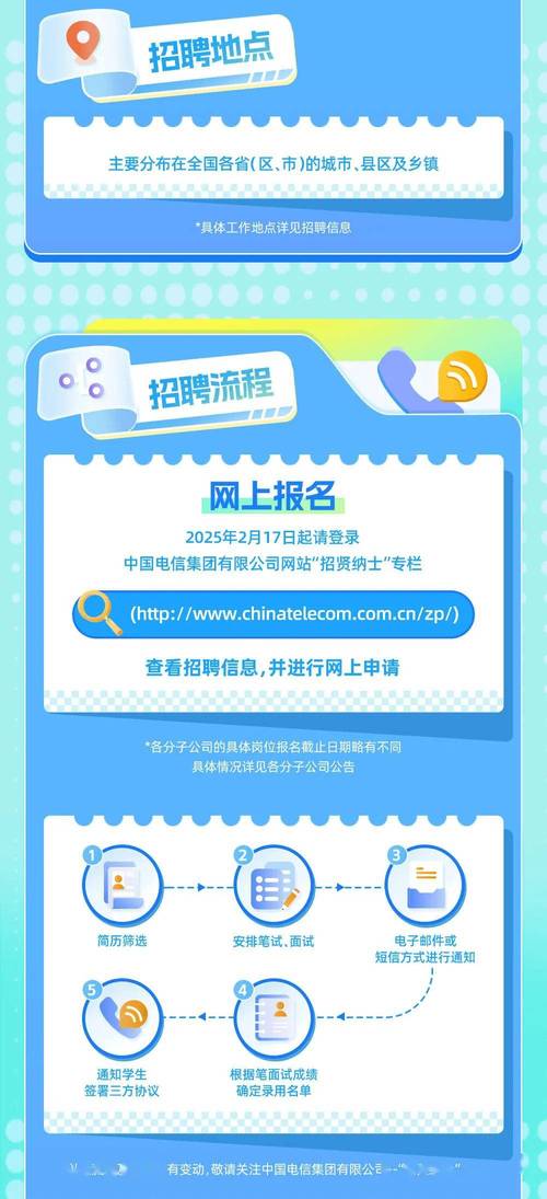 山西电信招聘信息公示,具体岗位有哪些?-图1 山西电信招聘信息公示,具体岗位有哪些?-图1