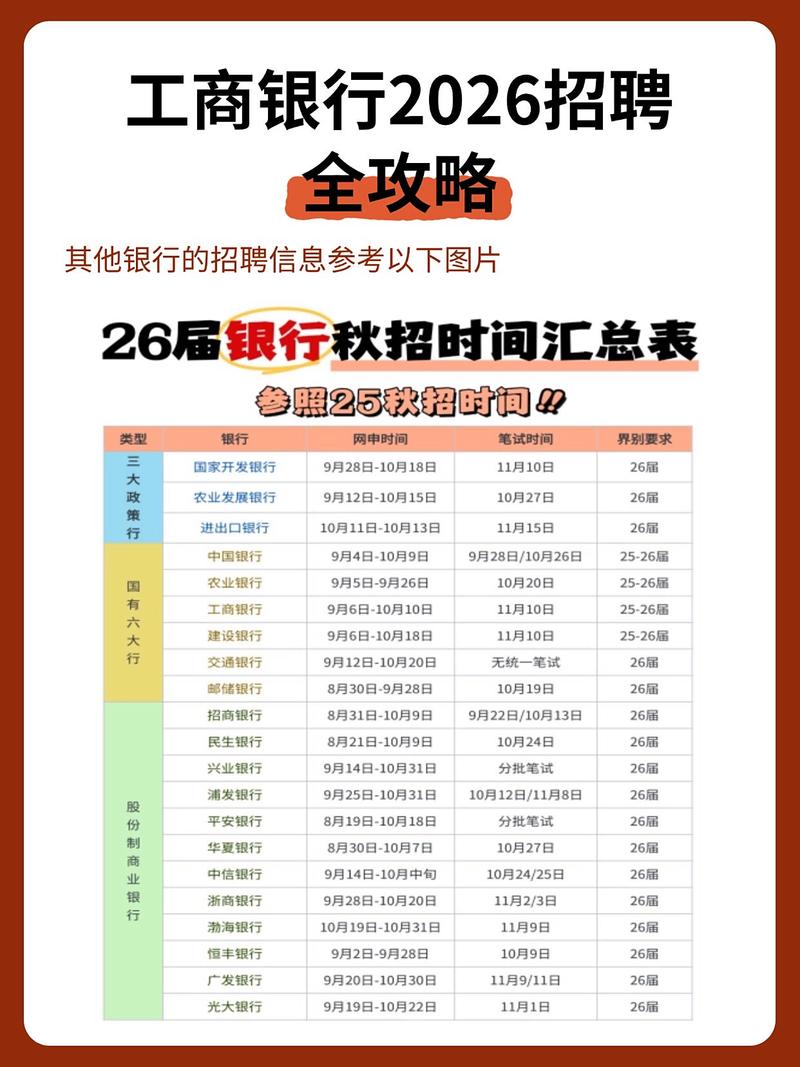 工行山西分行招聘条件有哪些？-图2