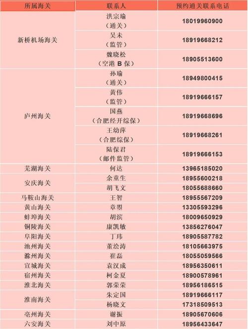 山西运城海关业务电话是多少?-图2 山西运城海关业务电话是多少?-图2