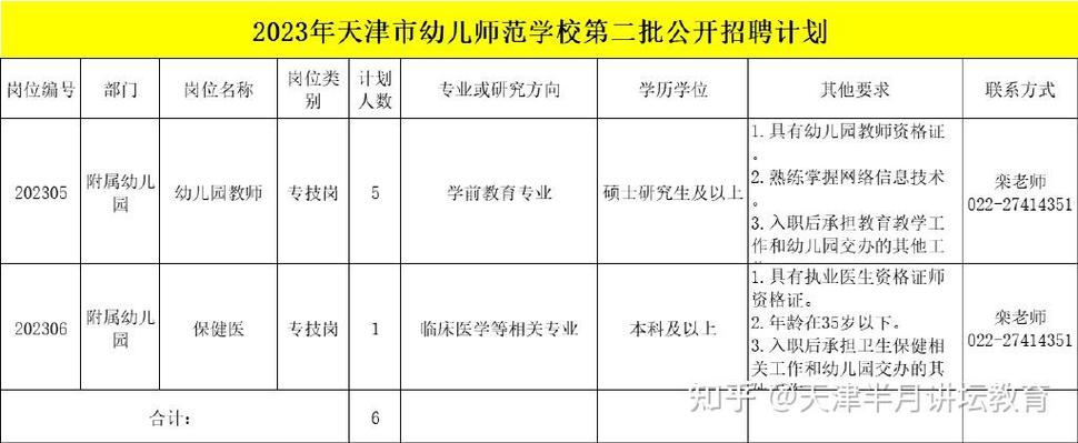山西幼儿师范招聘试题考什么？-图2