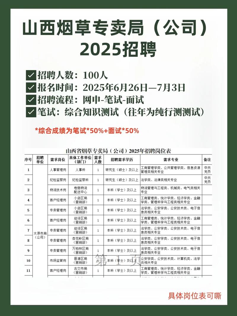 山西烟草局2025年有何新动向？-图1