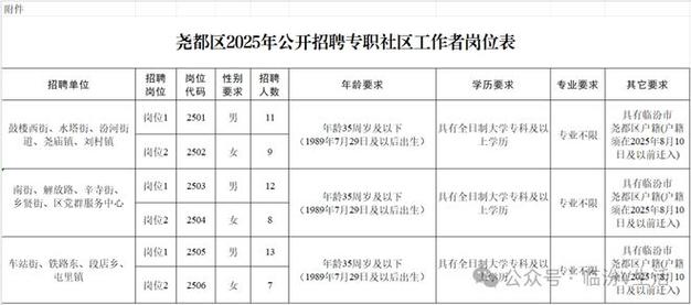 山西临汾尧都区教师招聘有何要求?-图1 山西临汾尧都区教师招聘有何要求?-图1