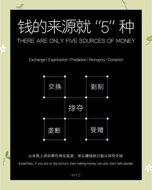 不花钱如何轻松赚钱？-图2