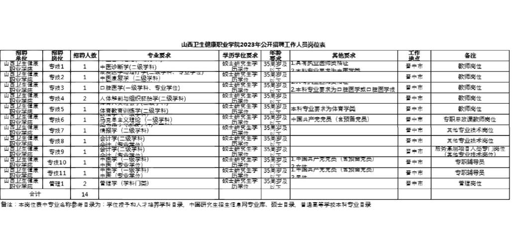 山西公办高职院校招聘有何新要求？-图1